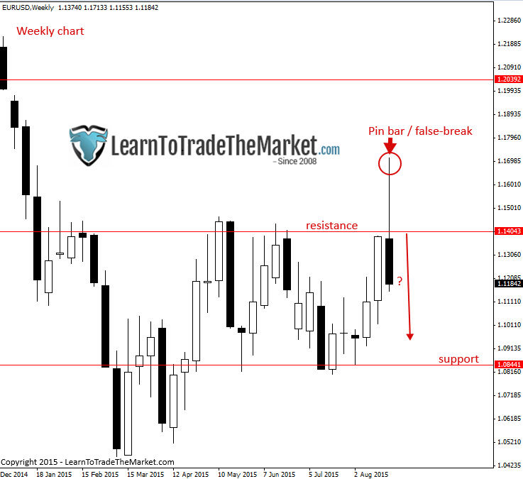 Learn to trade forex market