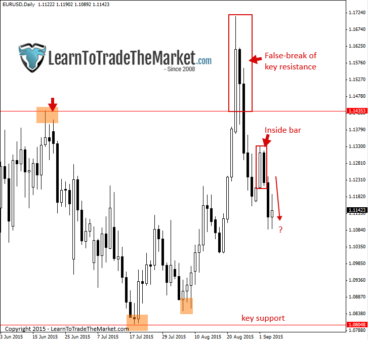 Nial fuller forex for beginners