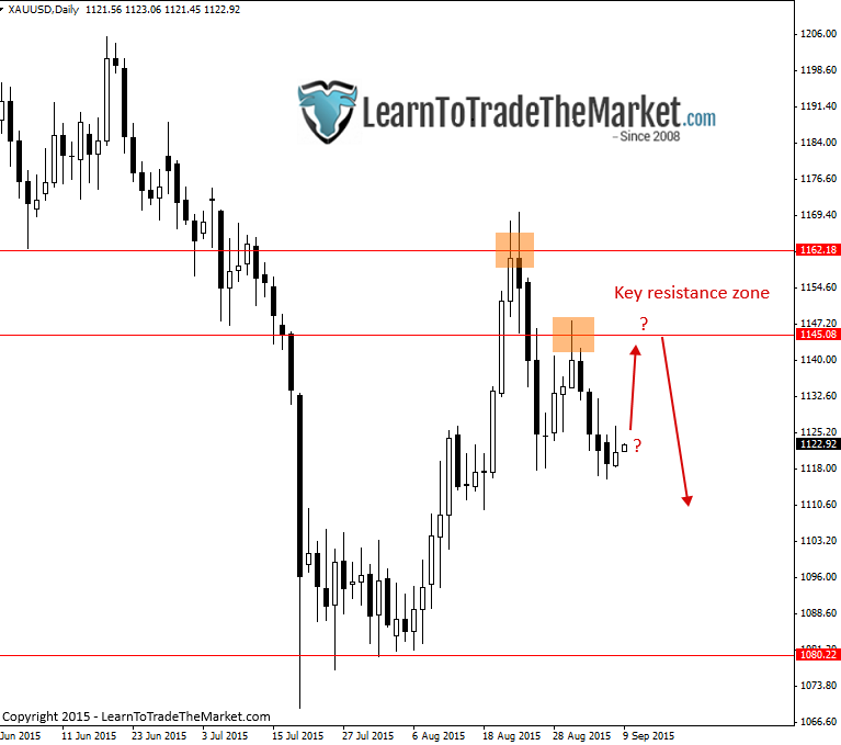 how to reduce risk in forex trading newsletter