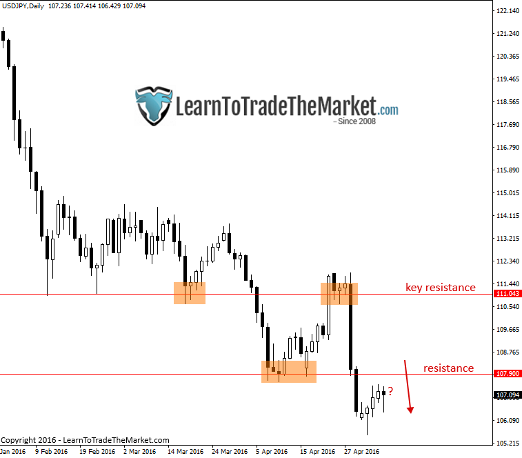Japanese yen forex news