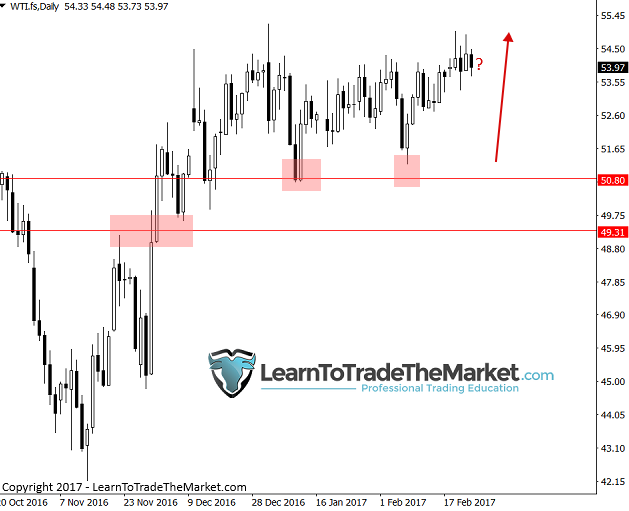 Nial fuller forex