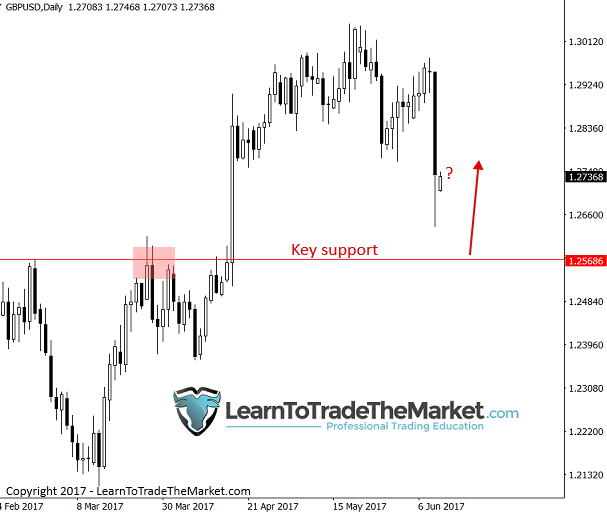 Uk forex weekly market watch