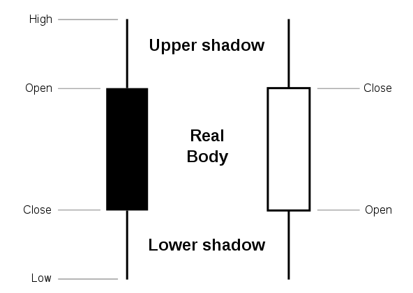 japanese candlesticks tutorial