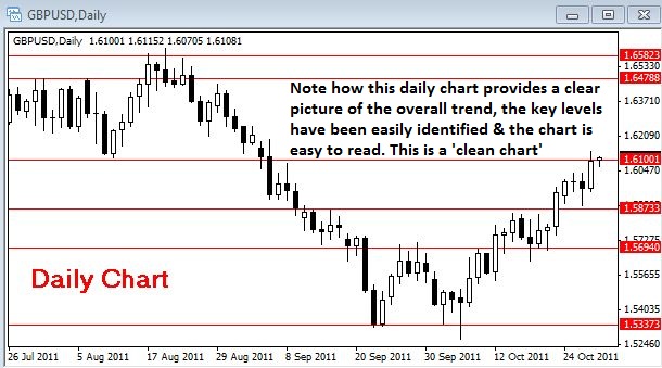 daily forex calls