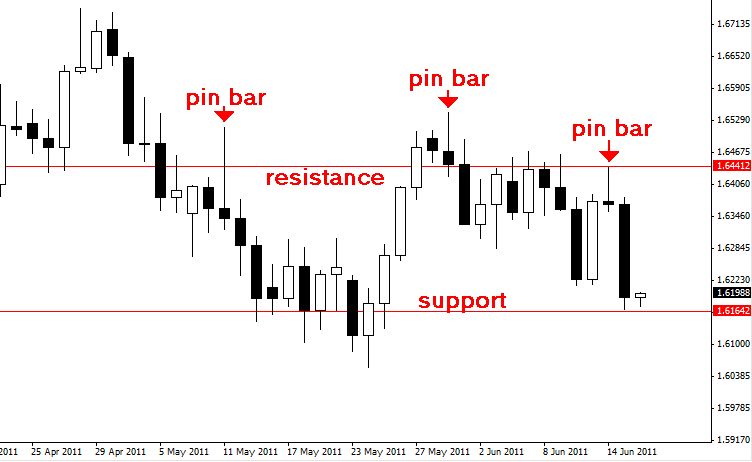 anatomy of a forex trade