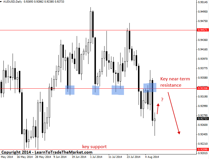 http://www.learntotradethemarket.com/wp-content/uploads/audusd156.png