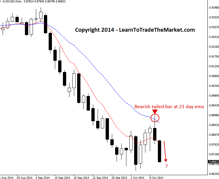 How does futures and options trading work