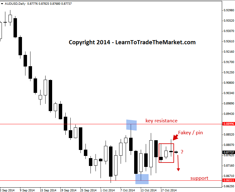 Learn to trade the forex market