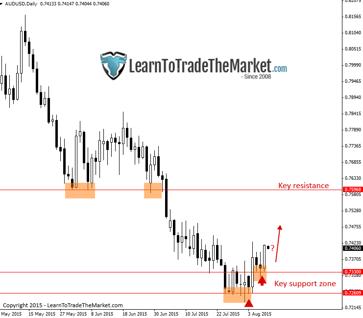 AUDUSD