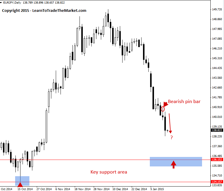 eurjpy