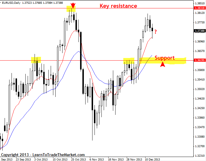 currency exchange rate today forex trading strategy using volume