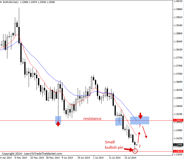 eurusd-july-31-2014