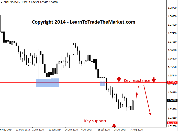 http://www.learntotradethemarket.com/wp-content/uploads/eurusd153.png