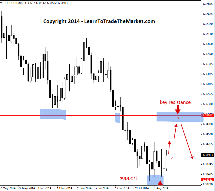 weekly forex market outlook