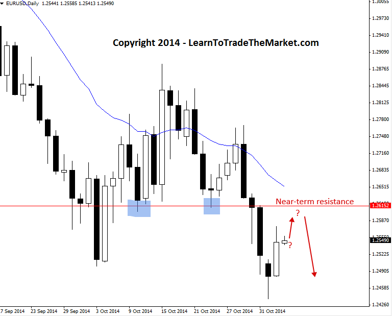 Learn to trade the forex market
