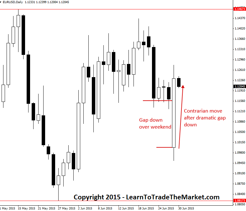 Forex traders in greece