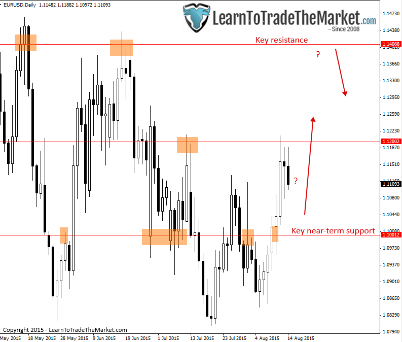 Forex newsletter daily