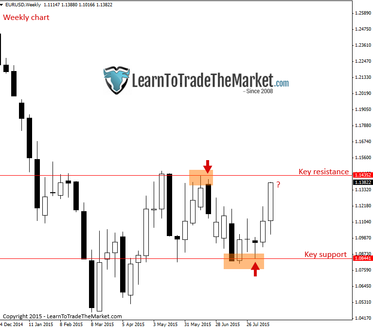 Forex live trading ideas