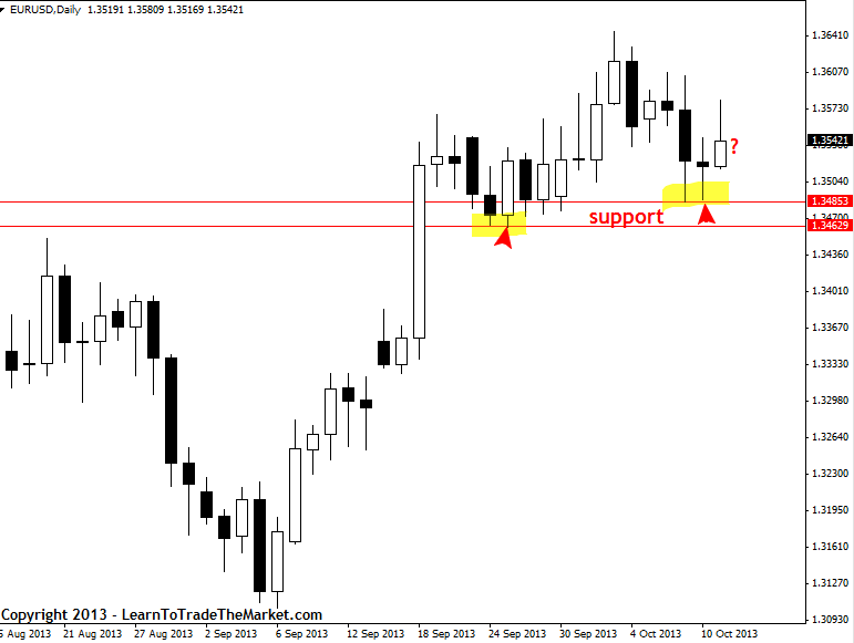 Forex trading chart analysis