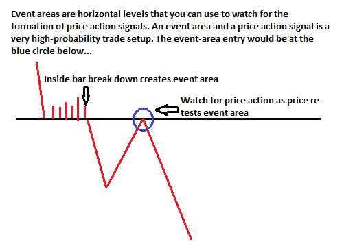 easy stock trading system