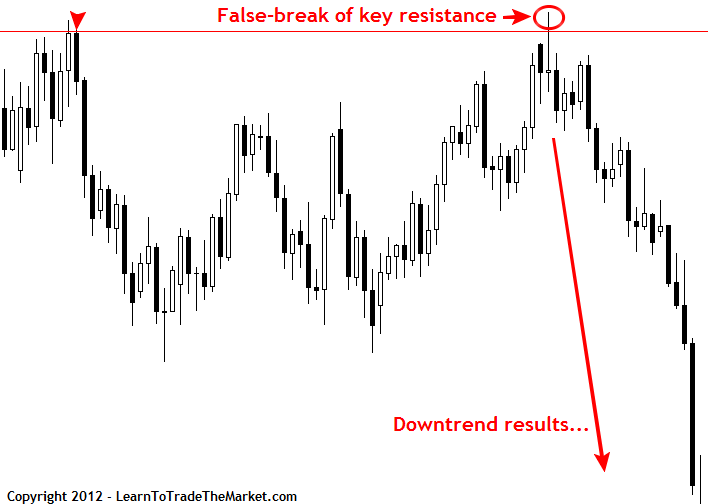 binary options it is a divorce or not