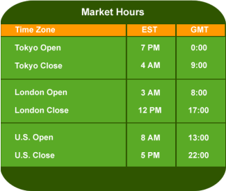 forex market hours christmas eve