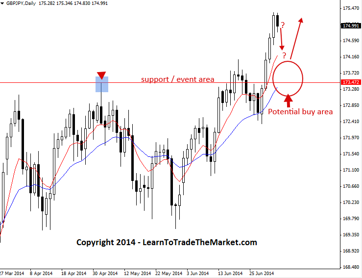 Dj30 forex