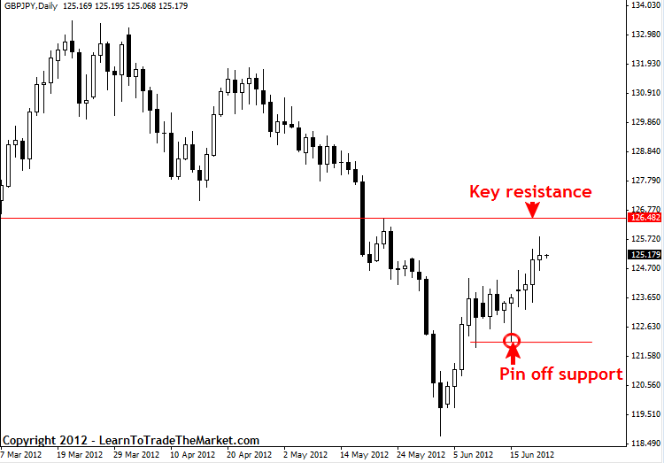 Can you learn to trade forex from a trading forum
