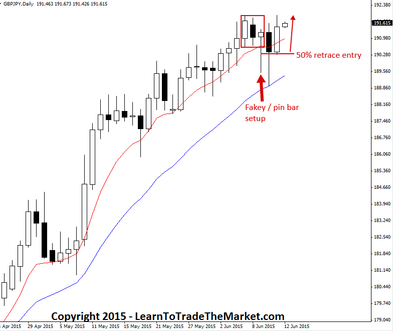 How to trade in options in share market