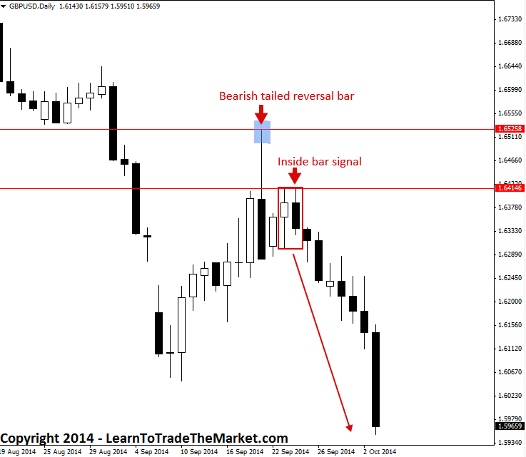 Currency trading investopedia