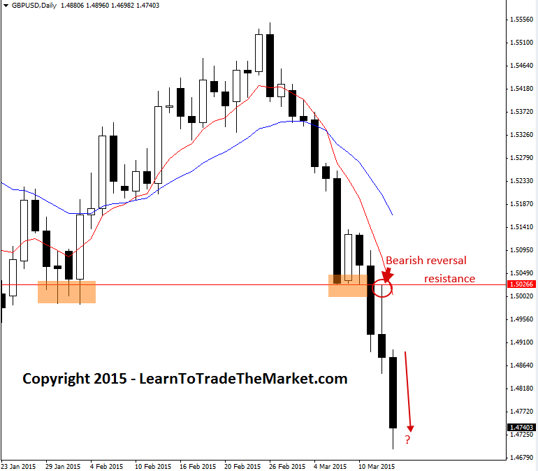 Cme options trading hours