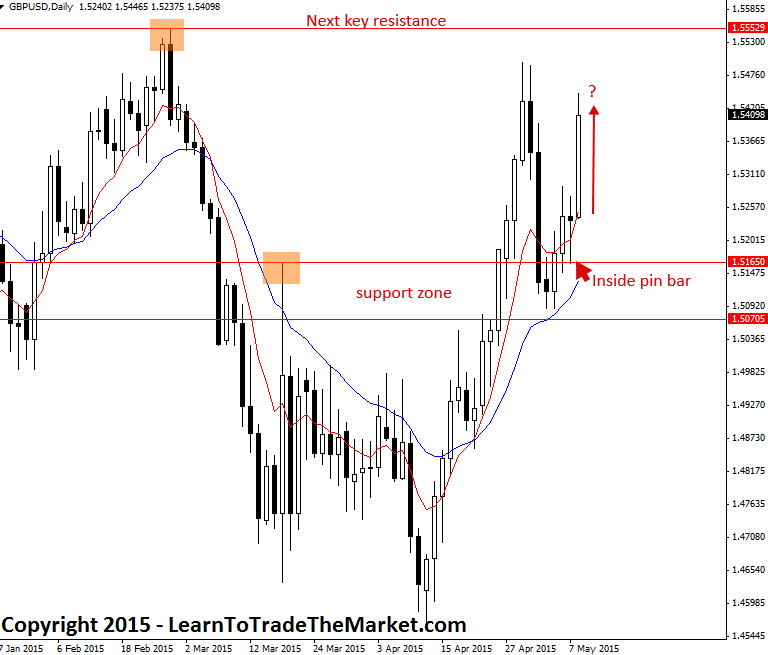 Binary options free white label