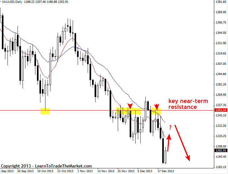 Sell forex delhi
