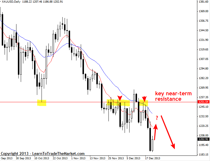 forex gold market watch