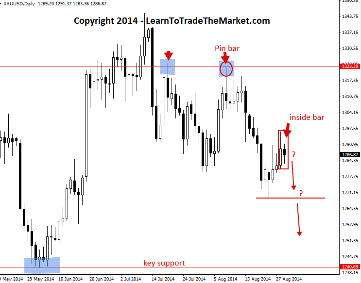 gold-september-1-2014