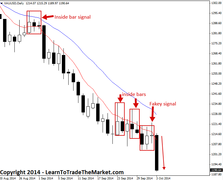 forex gold trading signals to leave