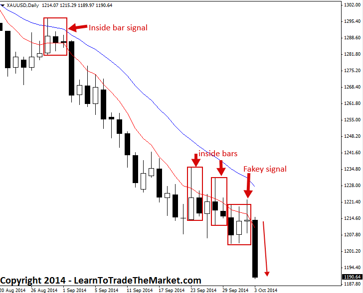 Gold trading signals provider