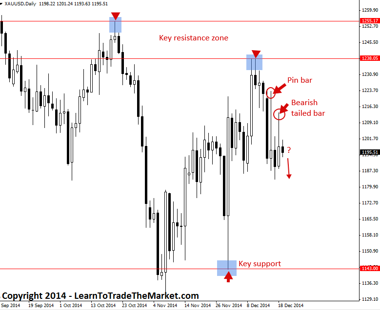 forex trading schools in new york