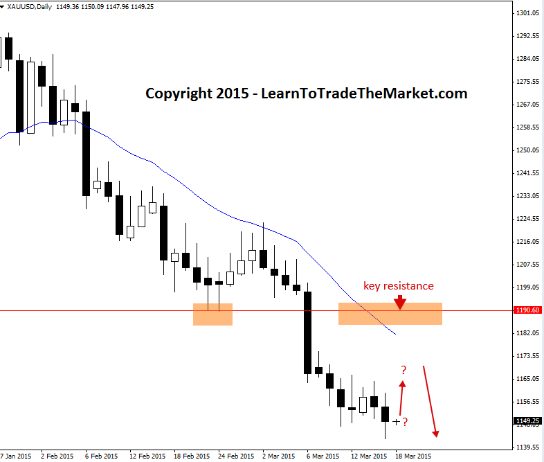 How to trade gold in forex