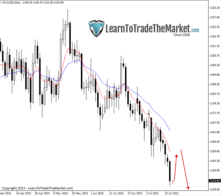 forex gold market opening times