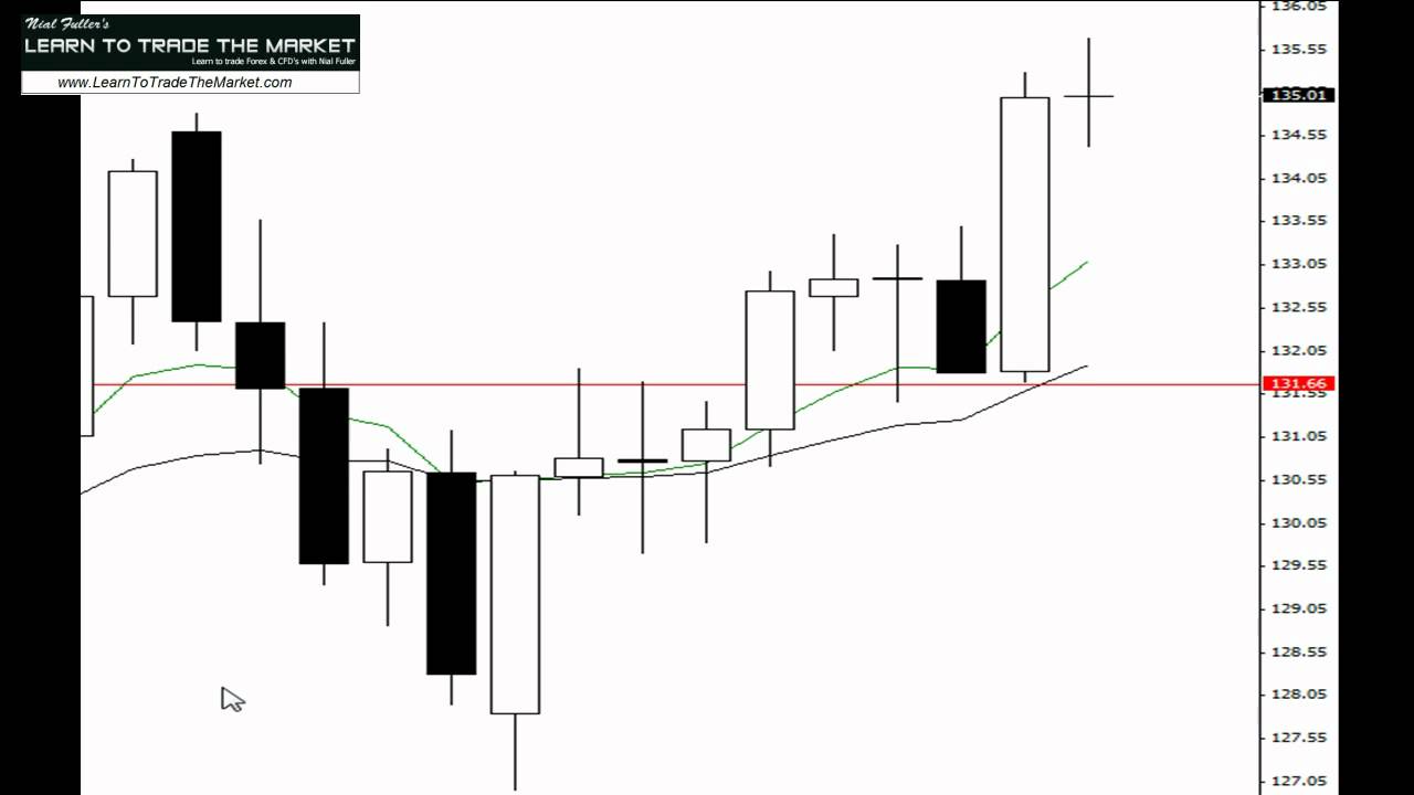 how to develop a forex trading plan