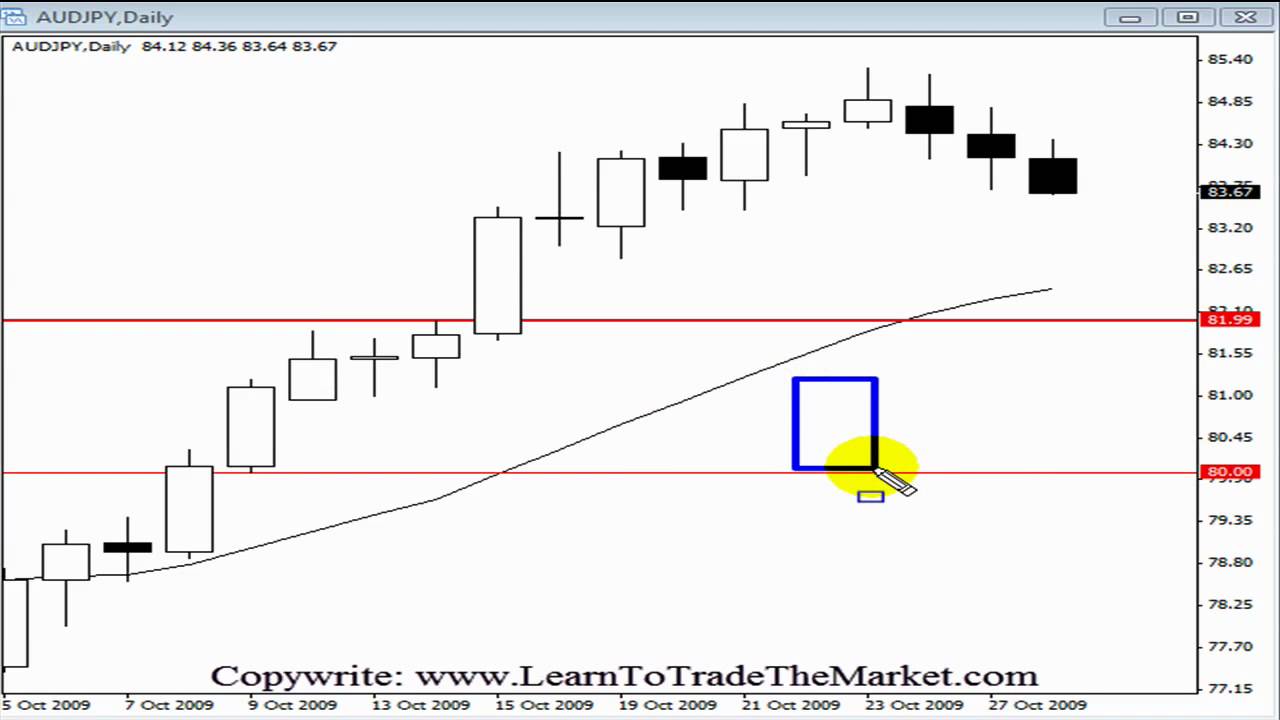 Learn to trade futures options