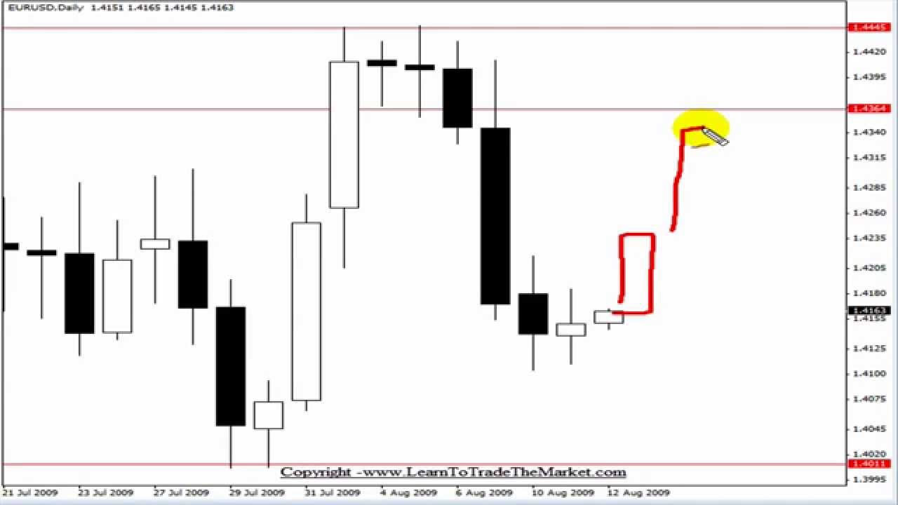 Forex strategy master login
