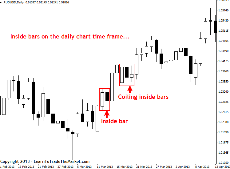 inside bar candle forex