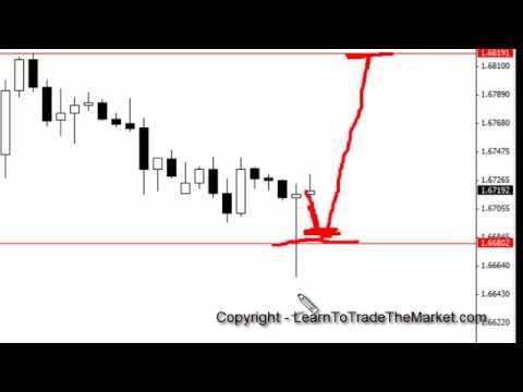 Forex trading articles