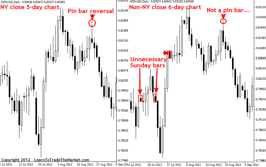 new york forex close time