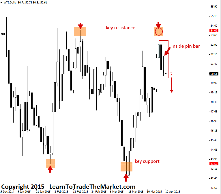 How to trade oil options