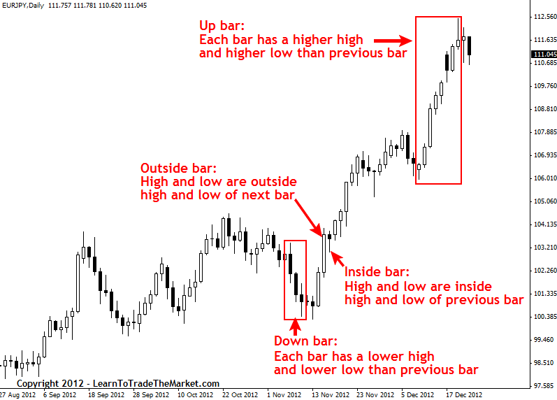 binary options price action trading