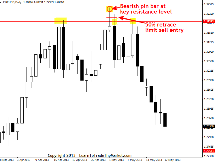 pin bar 50 percent entry