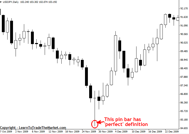 forex pin bar trading definition